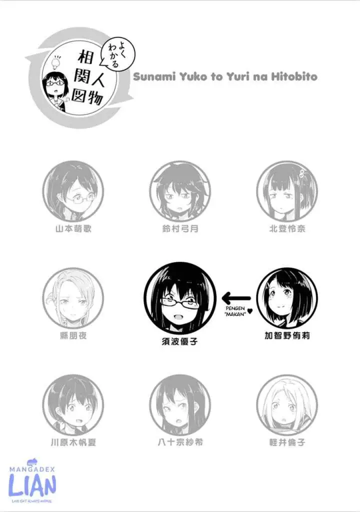 Sunami Yuuko to Yuri na Hitobito chapter 2 halaman 6