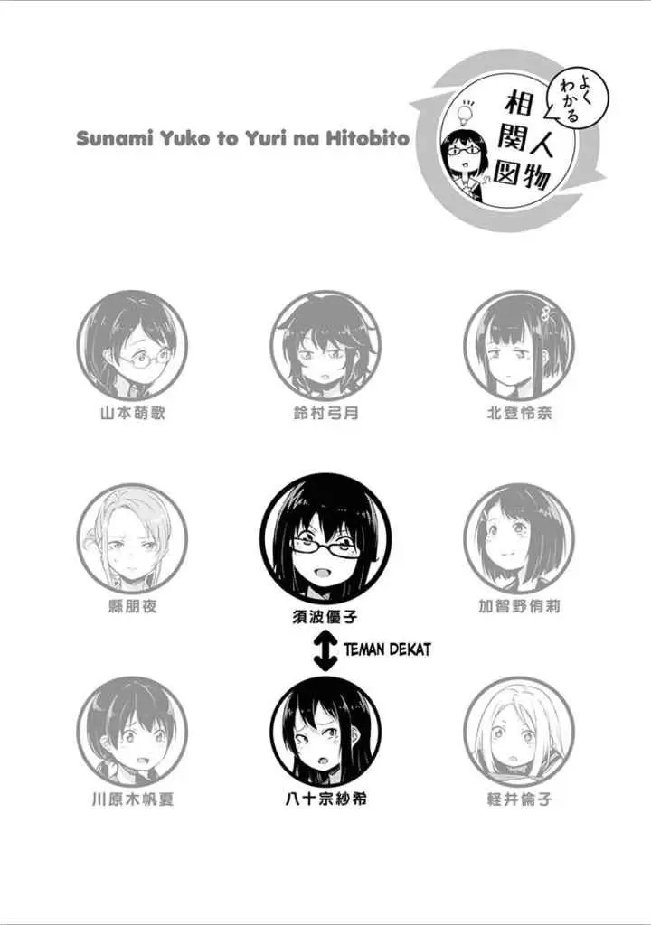 Sunami Yuuko to Yuri na Hitobito chapter 1 halaman 10