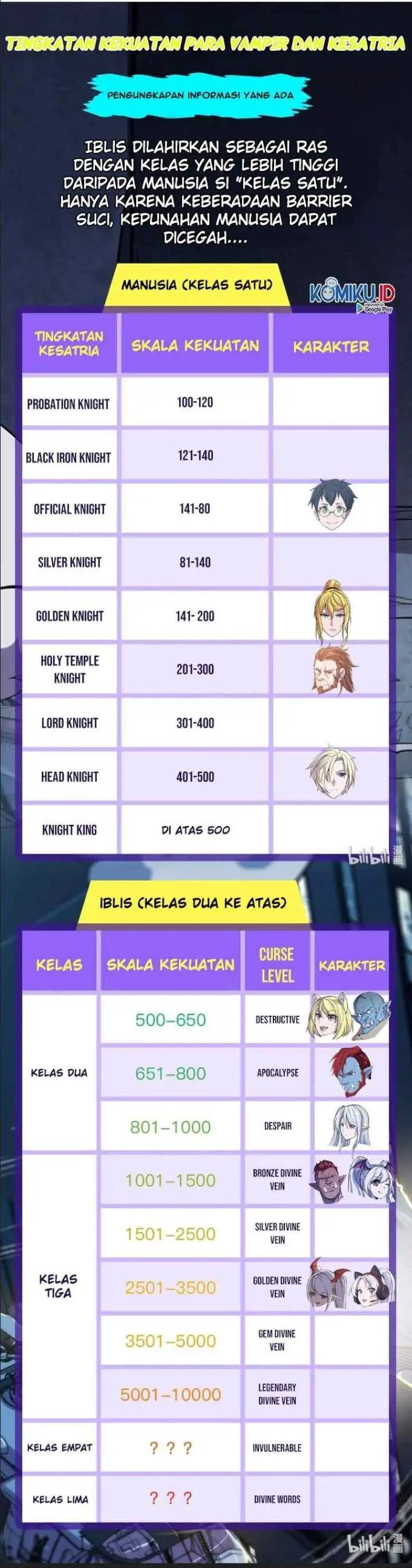 The Blood Princess And The Knight chapter 31 halaman 12