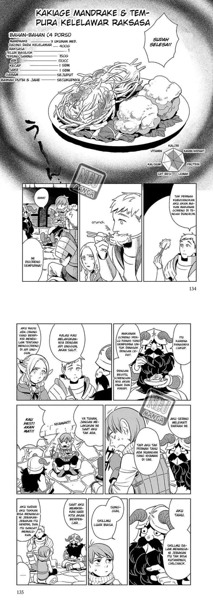 Dungeon Meshi chapter 5 halaman 12